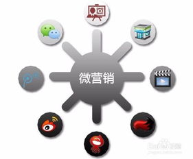 實(shí)體店如何通過互聯(lián)網(wǎng)推廣與營(yíng)銷實(shí)現(xiàn)銷售增長(zhǎng)