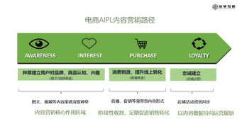 淺談互聯(lián)網(wǎng)內(nèi)容營(yíng)銷與互聯(lián)網(wǎng)銷售的協(xié)同發(fā)展