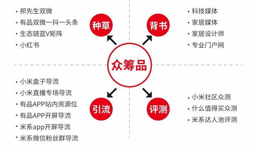 好產(chǎn)品如何玩轉(zhuǎn)互聯(lián)網(wǎng)營(yíng)銷 家用電器零配件策略解析